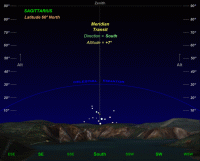 Animation showing the movement of Sagittarius across the night sky as seen by an observer at 60º North latitude (432 KB)