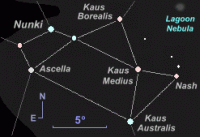 Occupying the Southwestern region of Sagittarius is an asterism (star pattern) commonly called 'The Teapot', which includes the constellation's brightest stars (10 KB)